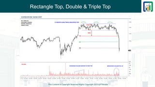 Rectangle Top, Double & Triple Top
This Content is Copyright Reserved Rights Copyright 2025@PTAIndia
 