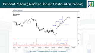 Pennant Pattern (Bullish or Bearish Continuation Pattern)
This Content is Copyright Reserved Rights Copyright 2025@PTAIndia
 