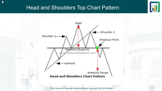 Head and Shoulders Top Chart Pattern
This Content is Copyright Reserved Rights Copyright 2025@PTAIndia
D.webp
 