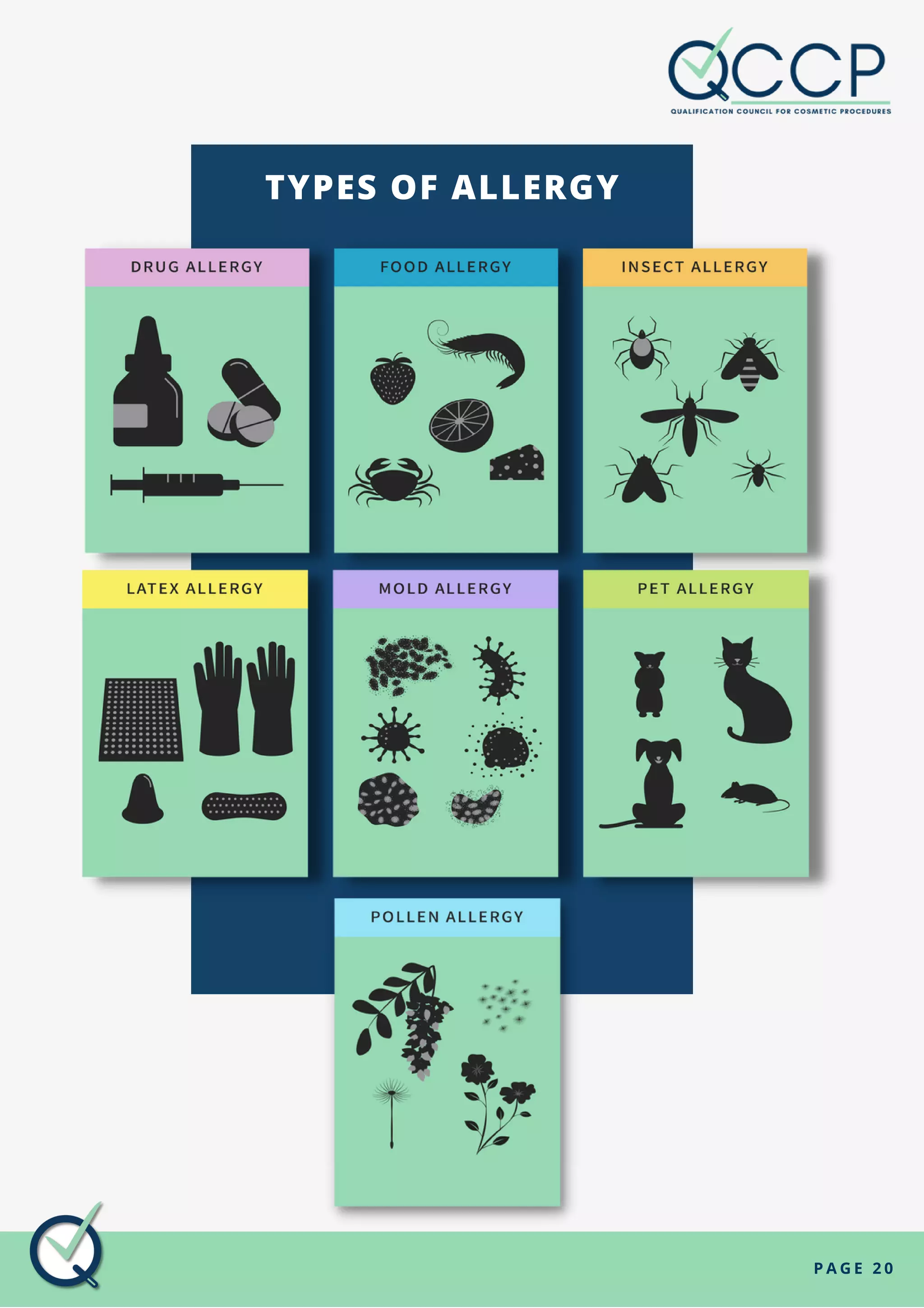 P A G E 2 0
TYPES OF ALLERGY
 