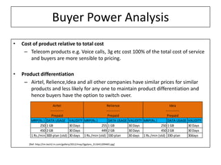 Buyer Power Analysis
•   Cost of product relative to total cost
     – Telecom products e.g. Voice calls, 3g etc cost 100% of the total cost of service
        and buyers are more sensible to pricing.

•   Product differentiation
     – Airtel, Relience,Idea and all other companies have similar prices for similar
        products and less likely for any one to maintain product differentiation and
        hence buyers have the option to switch over.
                       Airtel                                  Relience                                    Idea
                     -----------                               -----------                              -----------
                      Prepaid                                   Prepaid                                  Prepaid
        MRP(Rs.) DATA USAGE             VALIDITY MRP(Rs.)       DATA USAGE       VALIDITY MRP(Rs.)       DATA USAGE   VALIDITY
              250 1 GB                  30 Days             255 1 GB             30 Days             250 1 GB         30 Days
              450 2 GB                  30 Days             449 2 GB             30 Days             450 2 GB         30 Days
        1 Rs./min 300-plan (std)        30 days 1 Rs./min (std) 330-plan         30 days 1 Rs./min (std) 330-plan     30days

       [Ref: http://im.tech2.in.com/gallery/2012/may/3gplans_311641209465.jpg]
 