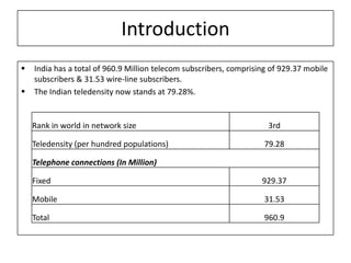 Introduction
   India has a total of 960.9 Million telecom subscribers, comprising of 929.37 mobile
    subscribers & 31.53 wire-line subscribers.
   The Indian teledensity now stands at 79.28%.


    Rank in world in network size                                     3rd

    Teledensity (per hundred populations)                            79.28

    Telephone connections (In Million)

    Fixed                                                           929.37

    Mobile                                                           31.53

    Total                                                            960.9
 