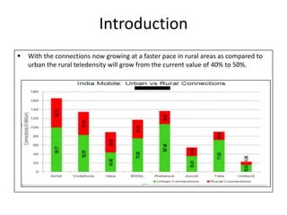 Introduction
   With the connections now growing at a faster pace in rural areas as compared to
    urban the rural teledensity will grow from the current value of 40% to 50%.
 
