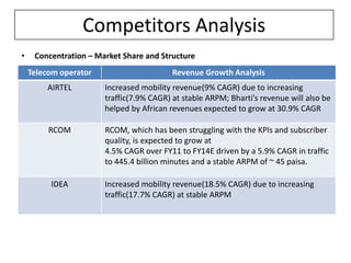 Competitors Analysis
•    Concentration – Market Share and Structure
    Telecom operator                      Revenue Growth Analysis
        AIRTEL         Increased mobility revenue(9% CAGR) due to increasing
                       traffic(7.9% CAGR) at stable ARPM; Bharti’s revenue will also be
                       helped by African revenues expected to grow at 30.9% CAGR

         RCOM          RCOM, which has been struggling with the KPIs and subscriber
                       quality, is expected to grow at
                       4.5% CAGR over FY11 to FY14E driven by a 5.9% CAGR in traffic
                       to 445.4 billion minutes and a stable ARPM of ~ 45 paisa.

         IDEA          Increased mobility revenue(18.5% CAGR) due to increasing
                       traffic(17.7% CAGR) at stable ARPM
 