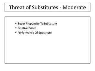 Threat of Substitutes - Moderate

   Buyer Propensity To Substitute
   Relative Prices
   Performance Of Substitute
 