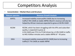 Competitors Analysis
•    Concentration – Market Share and Structure
    Telecom operator                      Revenue Gro...