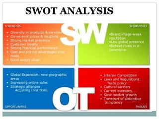 SWOT ANALYSIS
 