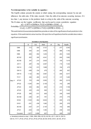 Next interpretation is for variable in equation :
The Exp(B) column presents the extents to which raising the corresponding measure by one unit
influences the odds ratio. If the value exceeds 1 then the odds of an outcome occurring increase, if it
less than 1 ,any increase in the predictor leads to a drop in the odds of the outcome occurring.
The B values are the Logistic coefficients that can be used to create a predictive equation:
Probability=
𝑒{−1.977+( 𝑂𝐼96×.713)+( 𝑂𝐼98×.554)….}
1+𝑒{−1.977+( 𝑂𝐼96×.713)+( 𝑂𝐼98×.554)… }
The waldstatistic& associatedprobabilities provide anindex of the significance of eachpredictorinthe
equation.If the waldstatisticvalue lessthan.05 rejectthe null hypothesisthatthe variable doesmake a
significantcontribution.
Variables in the Equation
B S.E. Wald df Sig. Exp(B)
Step 1a
OI96 .713 .404 3.121 1 .077 2.040
OI98 .554 .323 2.948 1 .086 1.740
OI99 .665 .594 1.254 1 .263 1.944
AC102 .622 .309 4.041 1 .044 1.862
AC106 .347 .214 2.625 1 .105 1.414
JS111 .287 .182 2.467 1 .116 1.332
OA114 -.744 .573 1.688 1 .194 .475
OA115 -.499 .724 .476 1 .490 .607
OA116 1.122 .562 3.987 1 .046 3.071
TI117 .394 .265 2.213 1 .137 1.483
JP120 .703 .406 2.993 1 .084 2.019
JP122 -1.240 .844 2.159 1 .142 .289
JP123 .535 .662 .653 1 .419 1.708
JP125 .420 .432 .946 1 .331 1.522
JP126 .590 .613 .926 1 .336 1.804
AC108 -.250 .281 .791 1 .374 .779
OI100 -1.525 .584 6.824 1 .009 .218
OI101 -.551 .438 1.580 1 .209 .576
AC109 -.407 .277 2.154 1 .142 .666
JP121 -.635 .539 1.390 1 .238 .530
Constant -1.977 2.496 .627 1 .428 .139
a. Variable(s) entered on step 1: OI96, OI98, OI99, AC102, AC106, JS111,OA114, OA115,
OA116, TI117, JP120, JP122, JP123, JP125,JP126, AC108, OI100, OI101, AC109, JP121.
 