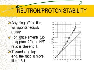 APP - PRODUCTION OF MEDICAL RADIOISOTOPESNuclear ReactorNuclear Fission produces many radioisotopes in small quantities. Stable isotopes are introduced and bombarding them with the many neutrons that are a part of the nuclear reactions. The unstable nucleus can absorb the neutron and form a radioactive isotope of the same element or eject a proton and form a radioisotope of a different element.