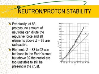 APP - PRODUCTION OF MEDICAL RADIOISOTOPESPhosphorus 32Used in the treatment of: