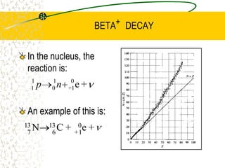 ALPHA DECAYAn example is:				Parent        DaughterThis is a “Nuclear Reaction” as new elements have been produced.The daughter nucleus will be more stable than the parent nucleus