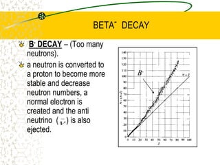 DISCRETE ENERGY LEVELSRadium decays into  Radon of different energies -the nucleons are arranged in the nucleus into energy shells (just like electrons).
