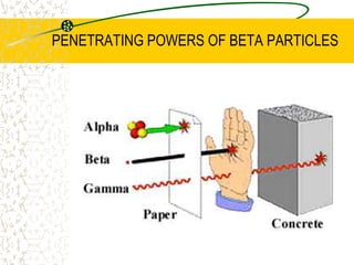 THE EFFECTS OF ELECTRIC AND MAGNETIC FIELDS ON    DECAYAs alpha particles are positively charged, they will be deflected by electric fields and magnetic fields. In an electric field,    F = Eq.The path of the alpha particle is parabolic. As the mass of an alpha particle is relatively large, the acceleration is low compared to other forms of radiation.