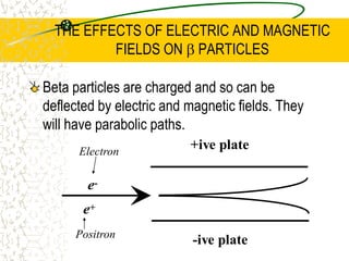 THE EFFECTS OF ELECTRIC AND MAGNETIC FIELDS ON    DECAYIn a magnetic field, the deflection can be either upwards or downwards (depending on the direction of the field), in a circular path. The force can be found by F = Bqv.Direction of charged particle