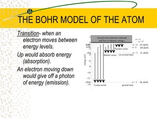 THE BOHR MODEL OF THE ATOMTransition- when an electron moves between energy levels. Up would absorb energy (absorption).  An electron moving down would give off a photon of energy (emission).