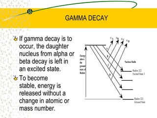 BETA+ DECAYA Neutrino  (v) is also released. Note a new element is formed. There are no natural positron emitters since positron half-lives are very small.Note- as the 13N might decay into a metastable form of 13C, the 13C could then drop down to a more stable state, giving off a GAMMA RAY.