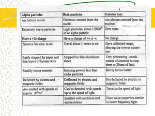PENETRATING POWERS OF BETA PARTICLESOnce free of the nucleus, beta particles are more penetrating than alpha particles. They have a range of up to several metres in air but are absorbed by light metals such as aluminium.they have lower mass than an alpha particle but the same KE, =higher speeds high speeds but only a single charge, they are less interactive with matter so they are less ionising than alpha particles.