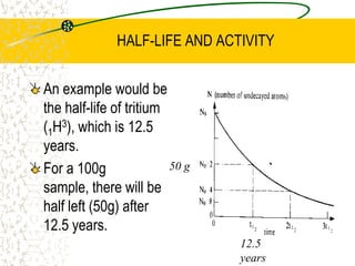 THE EFFECTS OF ELECTRIC AND MAGNETIC FIELDS ON  PARTICLESIn a magnetic field, their paths will be circular. As their masses are exactly the same, the radius of curvature will also be exactly the same.ElectronPositron
