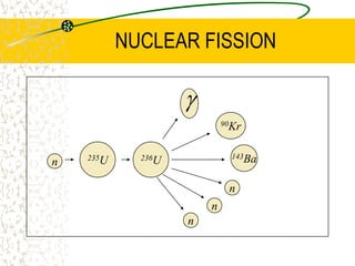 POSITRON EMISSION TOMOGRAPHY - PETPositron antimatterAnnihilates electron