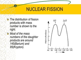 NUCLEAR FISSION AND FUSIONSECTION 4 TOPIC 4