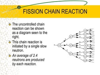 NUCLEAR FISSION90Kr235U236U143Bannnn