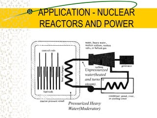 FISSION CHAIN REACTIONThe uncontrolled chain reaction can be shown as a diagram seen to the right.This chain reaction is initiated by a single slow neutron.An average of 2.4 neutrons are produced by each reaction.