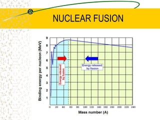APPLICATION - NUCLEAR REACTORS AND POWEREnrichment of uranium occurs so that the percentage of uranium-235 is increased to 2 or 3%. This allows the reaction to keep its ‘critical mass’ (the mass required to keep the chain reaction going).The method used to enrich the uranium relies on the different masses of the isotopes. This takes many stages and is very costly.