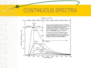 EXAMPLE 1 SOLUTIONTo find the wavelengths of the three photons, useNote: convert eV to J
