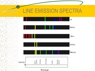 LINE EMISSION SPECTRA