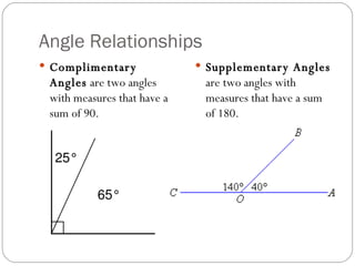 Angle Relationships Complimentary Angles  are two angles with measures that have a sum of 90. Supplementary Angles  are two angles with measures that have a sum of 180. 