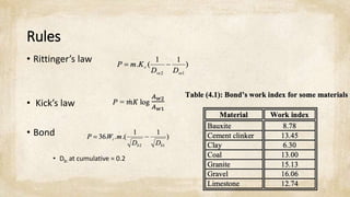 Rules
• Rittinger’s law
• Kick’s law
• Bond
• Db: at cumulative = 0.2
 