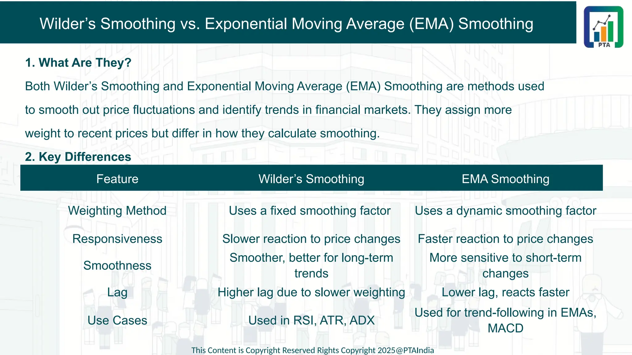 Wilder’s Smoothing vs. Exponential Moving Average (EMA) Smoothing
1. What Are They?
Both Wilder’s Smoothing and Exponential Moving Average (EMA) Smoothing are methods used
to smooth out price fluctuations and identify trends in financial markets. They assign more
weight to recent prices but differ in how they calculate smoothing.
2. Key Differences
This Content is Copyright Reserved Rights Copyright 2025@PTAIndia
Feature Wilder’s Smoothing EMA Smoothing
Weighting Method Uses a fixed smoothing factor Uses a dynamic smoothing factor
Responsiveness Slower reaction to price changes Faster reaction to price changes
Smoothness
Smoother, better for long-term
trends
More sensitive to short-term
changes
Lag Higher lag due to slower weighting Lower lag, reacts faster
Use Cases Used in RSI, ATR, ADX
Used for trend-following in EMAs,
MACD
 