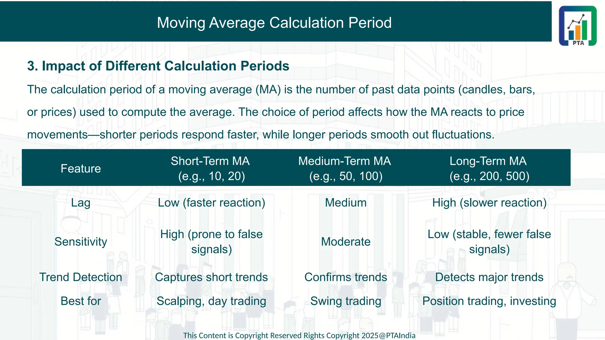 Moving Average Calculation Period
3. Impact of Different Calculation Periods
The calculation period of a moving average (MA) is the number of past data points (candles, bars,
or prices) used to compute the average. The choice of period affects how the MA reacts to price
movements—shorter periods respond faster, while longer periods smooth out fluctuations.
This Content is Copyright Reserved Rights Copyright 2025@PTAIndia
Feature
Short-Term MA
(e.g., 10, 20)
Medium-Term MA
(e.g., 50, 100)
Long-Term MA
(e.g., 200, 500)
Lag Low (faster reaction) Medium High (slower reaction)
Sensitivity
High (prone to false
signals)
Moderate
Low (stable, fewer false
signals)
Trend Detection Captures short trends Confirms trends Detects major trends
Best for Scalping, day trading Swing trading Position trading, investing
 
