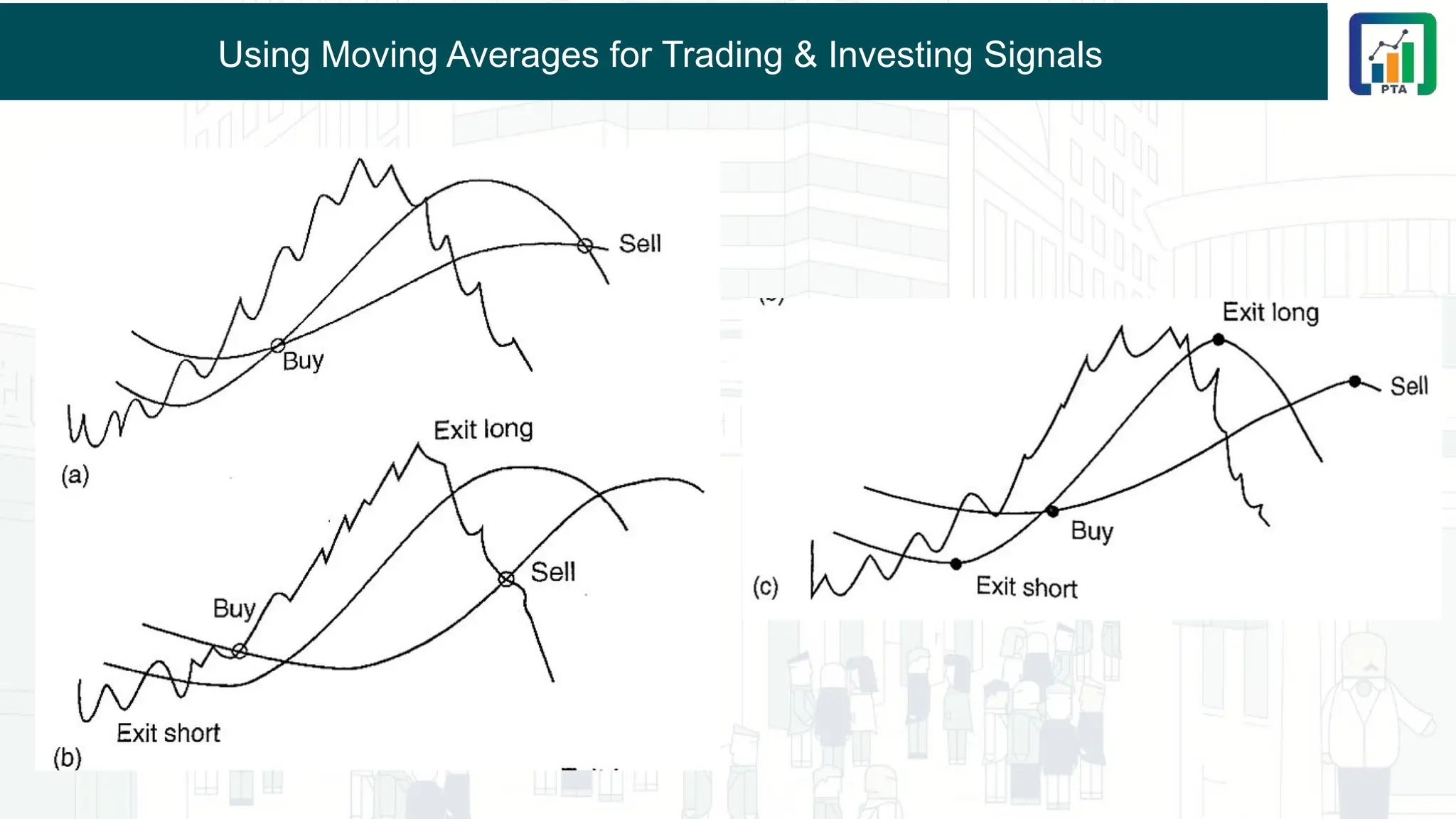 Using Moving Averages for Trading & Investing Signals
 