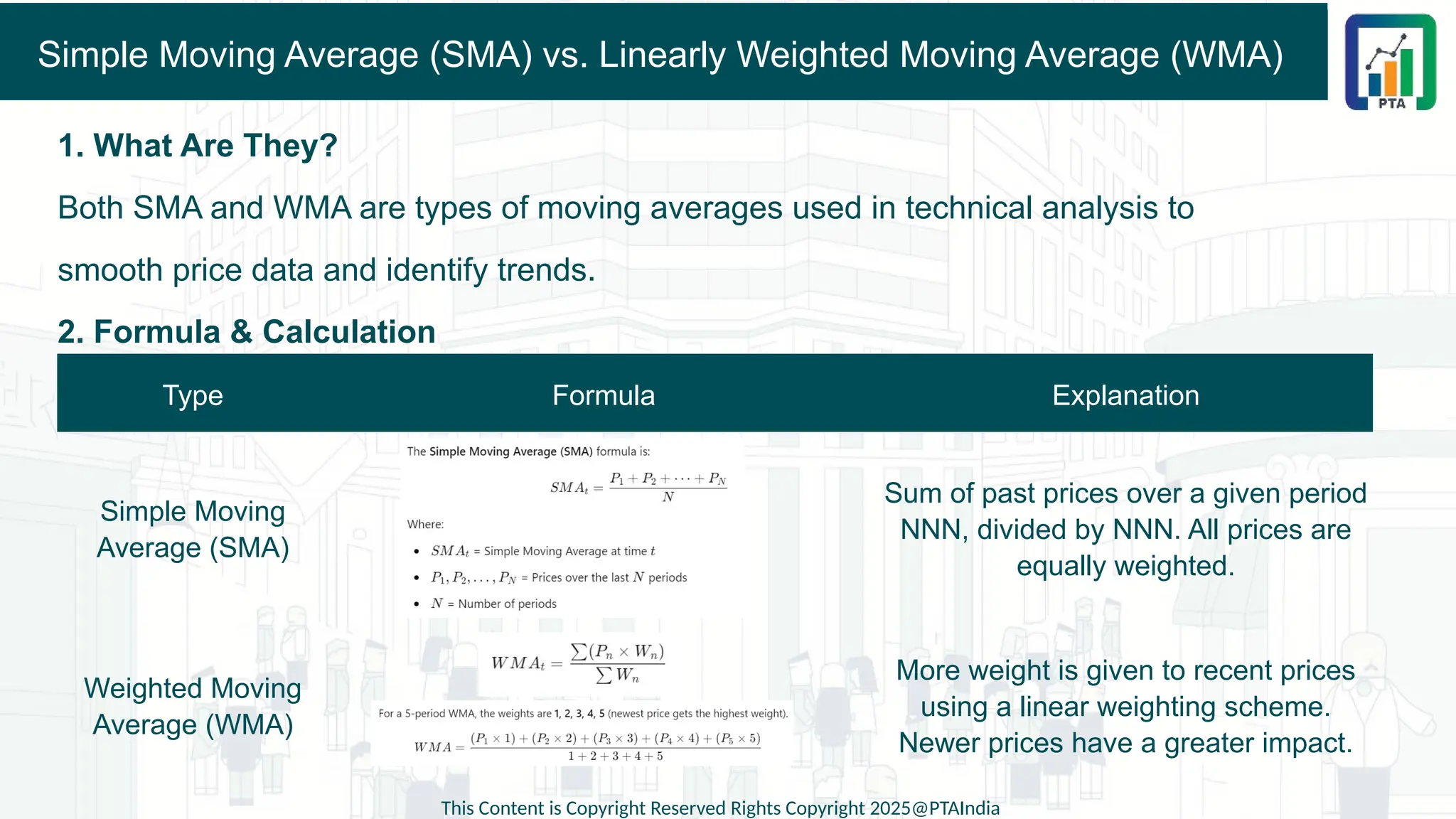 Simple Moving Average (SMA) vs. Linearly Weighted Moving Average (WMA)
1. What Are They?
Both SMA and WMA are types of moving averages used in technical analysis to
smooth price data and identify trends.
2. Formula & Calculation
This Content is Copyright Reserved Rights Copyright 2025@PTAIndia
Type Formula Explanation
Simple Moving
Average (SMA)
Sum of past prices over a given period
NNN, divided by NNN. All prices are
equally weighted.
Weighted Moving
Average (WMA)
More weight is given to recent prices
using a linear weighting scheme.
Newer prices have a greater impact.
 