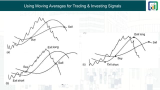 Using Moving Averages for Trading & Investing Signals
 
