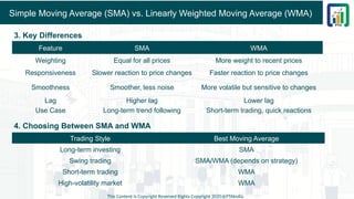 Simple Moving Average (SMA) vs. Linearly Weighted Moving Average (WMA)
3. Key Differences
4. Choosing Between SMA and WMA
This Content is Copyright Reserved Rights Copyright 2025@PTAIndia
Feature SMA WMA
Weighting Equal for all prices More weight to recent prices
Responsiveness Slower reaction to price changes Faster reaction to price changes
Smoothness Smoother, less noise More volatile but sensitive to changes
Lag Higher lag Lower lag
Use Case Long-term trend following Short-term trading, quick reactions
Trading Style Best Moving Average
Long-term investing SMA
Swing trading SMA/WMA (depends on strategy)
Short-term trading WMA
High-volatility market WMA
 