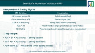 Directional Movement Indicator (DMI)
Interpretation & Trading Signals
💡 Key Insight:
• +DI > -DI + ADX rising → Strong uptrend.
• -DI > +DI + ADX rising → Strong downtrend.
• ADX below 20 → Weak trend (avoid trading trends).
This Content is Copyright Reserved Rights Copyright 2025@PTAIndia
DMI Condition Interpretation
+DI crosses above -DI Bullish signal (Buy)
-DI crosses above +DI Bearish signal (Sell)
ADX > 25 and rising Strong trend (bullish or bearish)
ADX < 20 Weak trend or ranging market (avoid trend trades)
ADX falling Trend losing strength (possible reversal or consolidation)
 