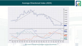 Average Directional Index (ADX)
This Content is Copyright Reserved Rights Copyright 2025@PTAIndia
 