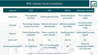 ROC Indicator Quick Comparison
This Content is Copyright Reserved Rights Copyright 2025@PTAIndia
Indicator ROC RSI MACD Stochastic Oscillator
Measures
Price speed &
direction
Overbought/Oversold
Trend strength &
crossovers
Price relative to
range
Formula
Percentage change
in price over time
Relative strength of
gains/losses
Difference between
two EMAs
% of price within
recent high-low
range
Best for
Confirming trends &
breakouts
Mean reversion &
trend strength
Identifying trend
shifts
Overbought/Oversold
signals
Zero Line? Yes (0) No Yes (0) No
Overbought/Oversold? No clear level
RSI > 70 (overbought),
< 30 (oversold)
No
Above 80
(overbought), Below
20 (oversold)
 