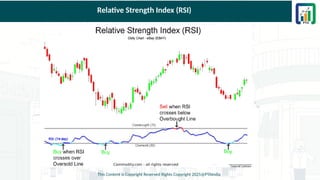 Relative Strength Index (RSI)
This Content is Copyright Reserved Rights Copyright 2025@PTAIndia
 