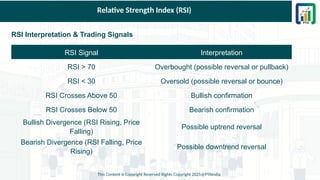 Relative Strength Index (RSI)
RSI Interpretation & Trading Signals
This Content is Copyright Reserved Rights Copyright 2025@PTAIndia
RSI Signal Interpretation
RSI > 70 Overbought (possible reversal or pullback)
RSI < 30 Oversold (possible reversal or bounce)
RSI Crosses Above 50 Bullish confirmation
RSI Crosses Below 50 Bearish confirmation
Bullish Divergence (RSI Rising, Price
Falling)
Possible uptrend reversal
Bearish Divergence (RSI Falling, Price
Rising)
Possible downtrend reversal
 
