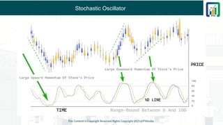 Stochastic Oscillator
This Content is Copyright Reserved Rights Copyright 2025@PTAIndia
 