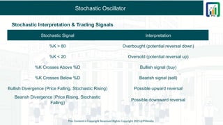 Stochastic Oscillator
Stochastic Interpretation & Trading Signals
This Content is Copyright Reserved Rights Copyright 2025@PTAIndia
Stochastic Signal Interpretation
%K > 80 Overbought (potential reversal down)
%K < 20 Oversold (potential reversal up)
%K Crosses Above %D Bullish signal (buy)
%K Crosses Below %D Bearish signal (sell)
Bullish Divergence (Price Falling, Stochastic Rising) Possible upward reversal
Bearish Divergence (Price Rising, Stochastic
Falling)
Possible downward reversal
 