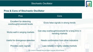 Stochastic Oscillator
Pros & Cons of Stochastic Oscillator
This Content is Copyright Reserved Rights Copyright 2025@PTAIndia
Pros Cons
Excellent for detecting
overbought/oversold levels
Gives false signals in strong trends
Works well in ranging markets
Can stay overbought/oversold for a long time in
trending markets
Useful for divergence detection Needs confirmation from other indicators
Provides early signals Less reliable in highly volatile markets
 