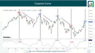 Coppock Curve
This Content is Copyright Reserved Rights Copyright 2025@PTAIndia
 