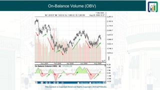 On-Balance Volume (OBV)
This Content is Copyright Reserved Rights Copyright 2025@PTAIndia
 