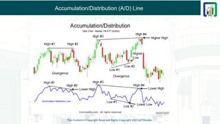 Accumulation/Distribution (A/D) Line
This Content is Copyright Reserved Rights Copyright 2025@PTAIndia
 