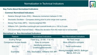 Normalization in Technical Indicators
Key Facts About Normalized Indicators
✅ Common Normalized Indicators:
• Relative Strength Index (RSI) – Measures momentum between 0-100.
• Stochastic Oscillator – Compares closing price to price range over a period.
• Money Flow Index (MFI) – Volume-weighted RSI.
• Williams %R – Identifies overbought and oversold levels on a -100 to 0 scale.
• CCI (Commodity Channel Index) – Measures deviation from the mean but is not bounded.
Normalized vs. Non-Normalized Indicators
Feature Normalized Indicators Non-Normalized Indicators
Scaling Range Fixed (e.g., 0-100, -1 to +1) No fixed range
Comparison Across Assets Easy to compare More difficult to compare
Best for
Identifying extremes
(overbought/oversold)
Trend confirmation
Examples RSI, Stochastics, Williams %R, MFI
Moving Averages, MACD, Bollinger
Bands, A/D Line
 