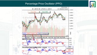 Percentage Price Oscillator (PPO)
 